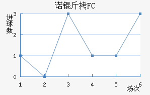 ŵ��FC��������������