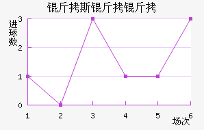 ��˹������������������