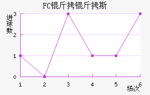 FC����˹��������������
