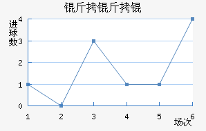 �������³˹��������������