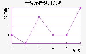 ϣ���˶���������������