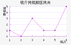 ���ſ�Ф��������������