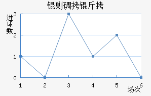 �˵�����������������