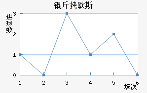 ��ŷ˹�ݶ���������������