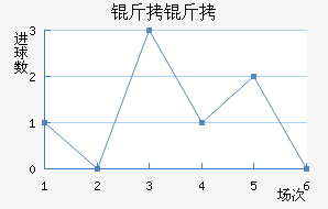 ����������������������