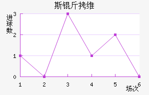 ˹��ά���������������