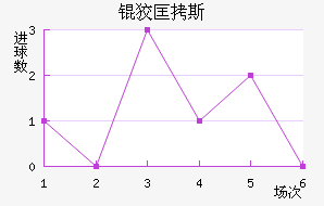 �ƿ�˹�ؽ�������������