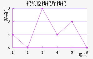 �ʼ�����������������