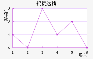 �Ӵ���������������