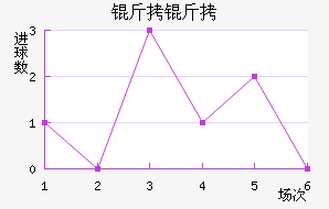 ���ͽ�������������