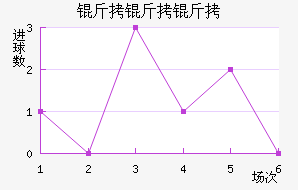 �����ؽ�������������