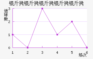 ���������ؽ�������������