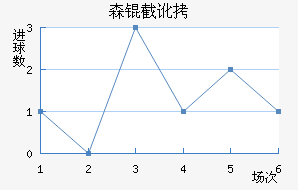 ɭ�ض����ǽ�������������