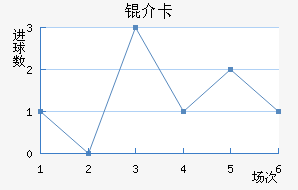 �鿨��������������