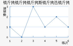 ������˹��Ѹ�ٽ�������������