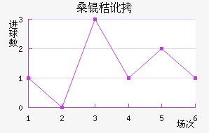 ɣ�ն����ǽ�������������