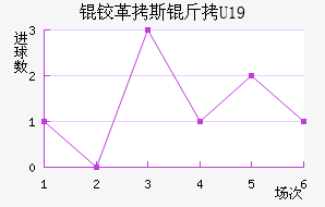 �¸�˹��U19��������������