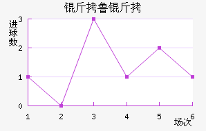 ��³�ս�������������