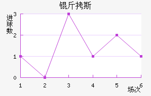 ��˹��������������