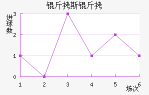 ��˹�Ƚ�������������