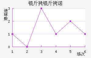 ����ŵ��������������