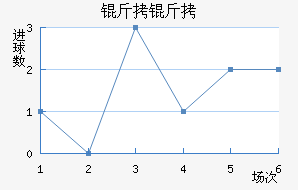 ������ֲ���������������