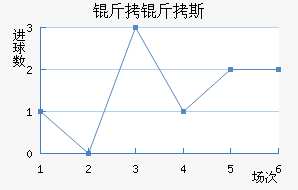 ����˹����������������