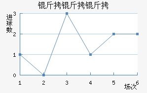 �����ؽ�������������