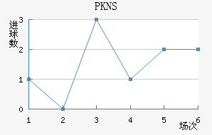 PKNS��������������