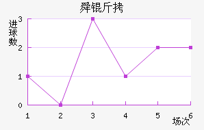 ����˴���������������