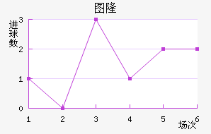 ���׽�������������