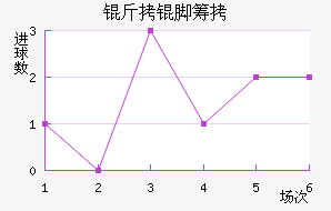 ���ųǽ�������������