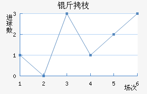 ��֦MYFC��������������