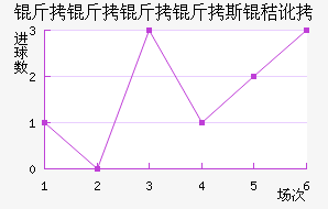 ��������˹�ն���������������