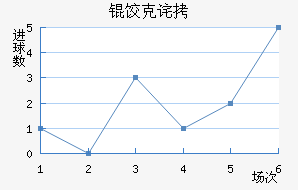 �ȿ˲��½�������������