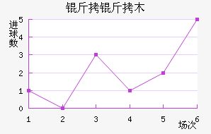 ����ľͼ�����ؽ�������������