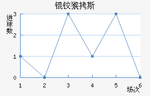 �º�˹��������������