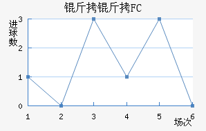 ����FC��������������