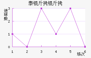 ̩���ؽ�������������