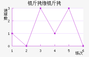 ��ά�ǽ�������������