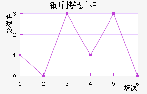 �����ղ���ͷ��������������