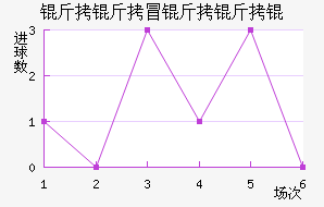 ����ð����ν�������������