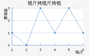 �����������������������