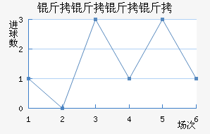 �������Ƚ�������������