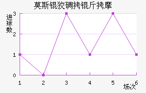 Ī˹�Ƶ���Ħ��������������