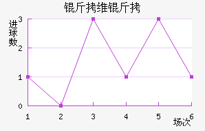 ��ά����������������