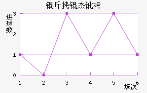 ���ܶ���������������