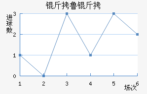 ��³�ս�������������