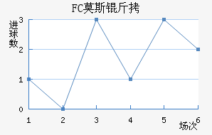 FCĪ˹�ƽ�������������