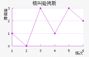 �м�˹��������������